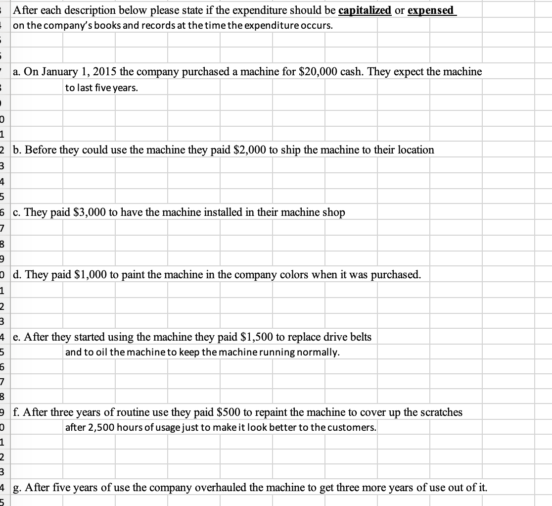 : After each description below please state if the expenditure should