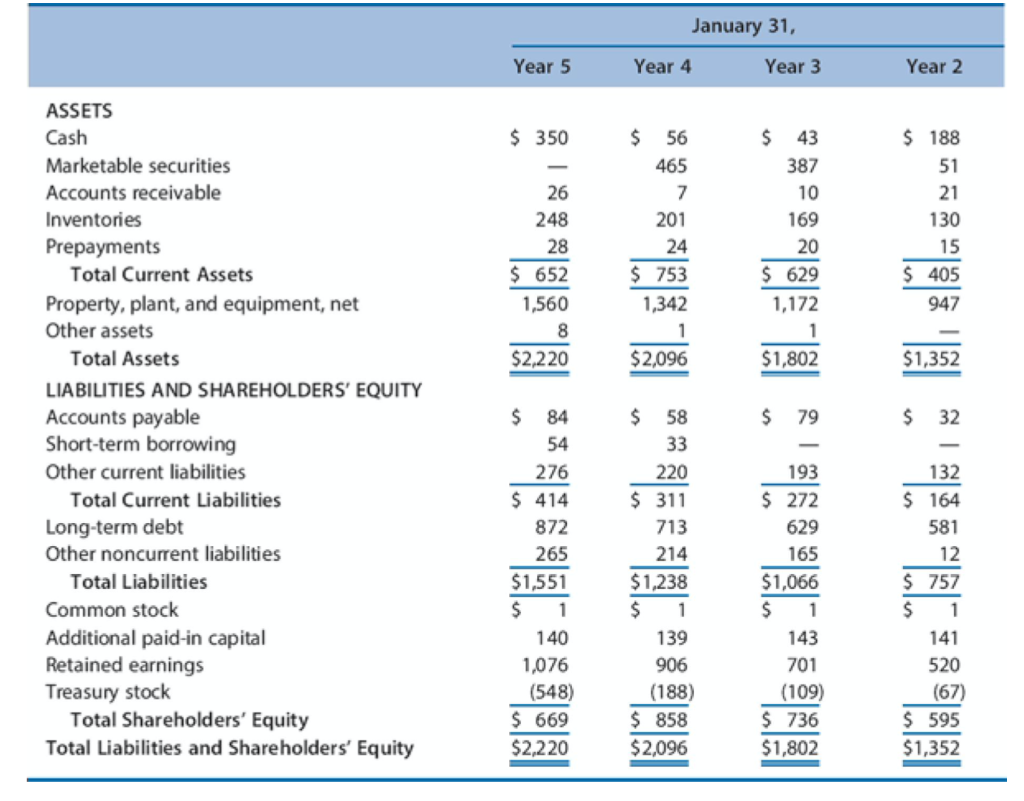  Part A ratios that are missing for year 5 are the