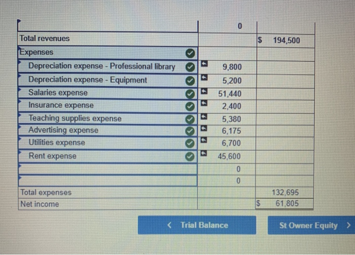 Trial Balance Income Statement St Owner Equity Balance Sheet Impact on income