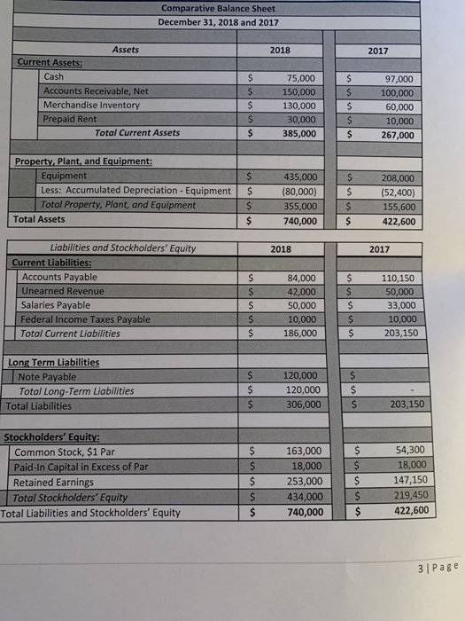  Prepare a statement of cash flow using the indirect method Comparative