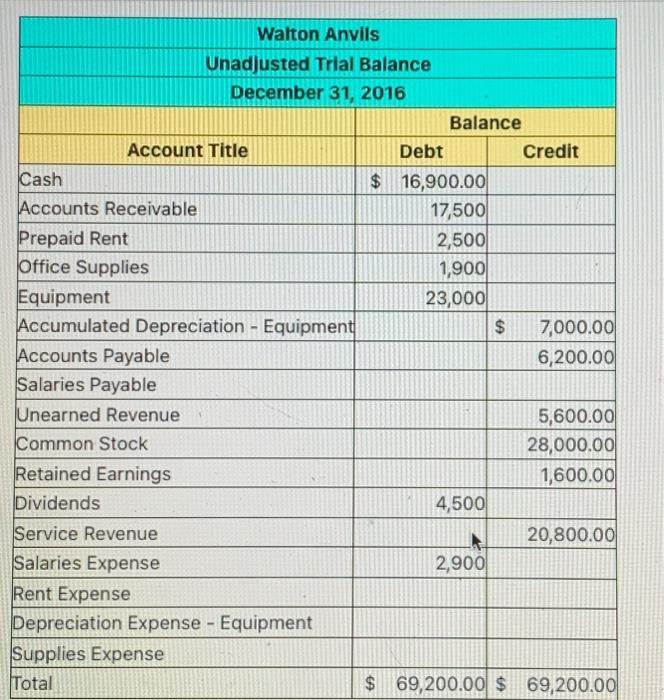  please put in an excel template if possible. Thank you. \begin{tabular}{|c|c|c|c|c|}