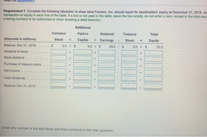 31, 2018 additional paid-in capital was $9 milion, and retained eamings totaled