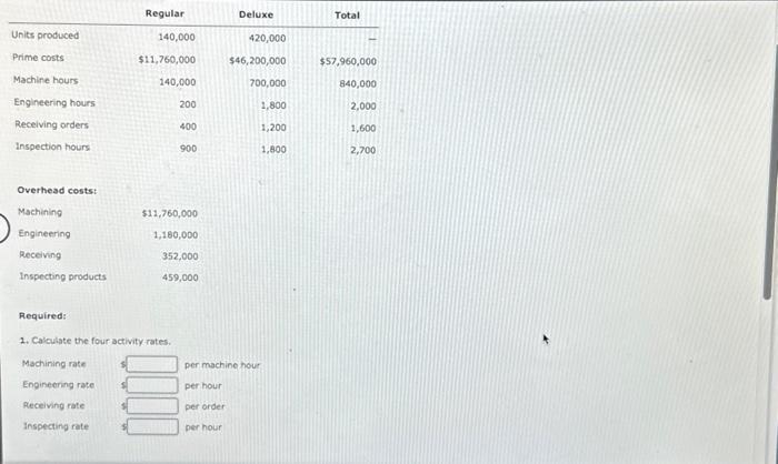  \begin{tabular}{lrrr} & \multicolumn{1}{c}{ Regular } & \multicolumn{1}{c}{ Deluxe } & Total