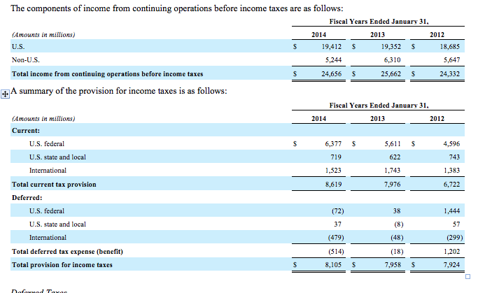 a. Assuming that Wal-Mart had no significant permanent differences between book income