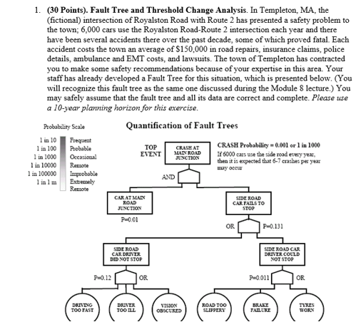  (30 Points). Fault Tree and Threshold Change Analysis. In Templeton, MA,