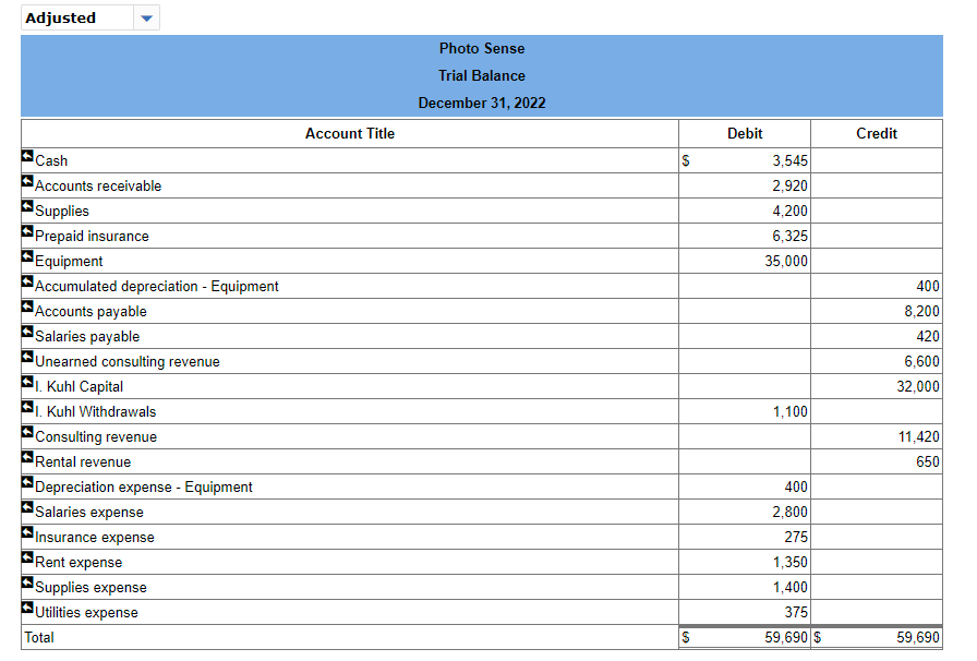 For each adjustment, indicate the income statement and balance sheet account affected,