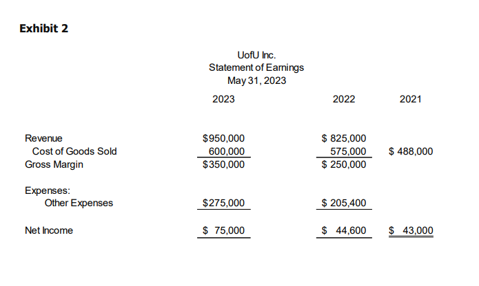 as required. 3. Round to two (2) decimals as required. CASE: CASH