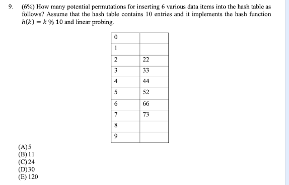 9. (6%) How many potential permutations for inserting 6 various data