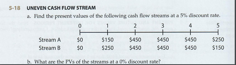 5-18 UNEVEN CASH FLOW STREAM a. Find the present values of
