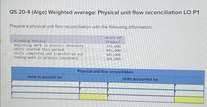 20-1 QS 20-4 (Algo) Weighted average: Physical unit flow reconciliation LO P1