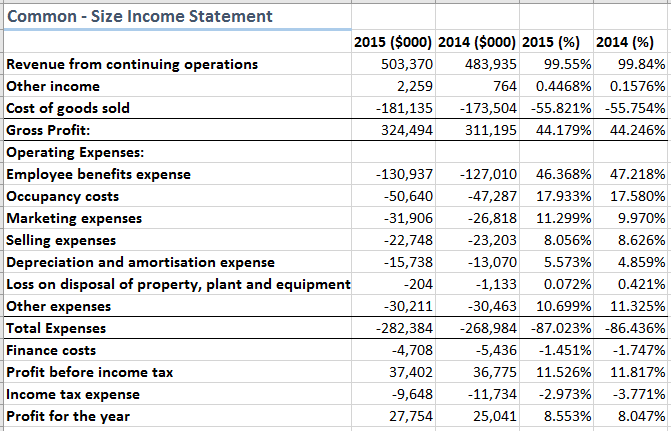 debt and equity structure, of Michael Hill International Ltd and explain trends