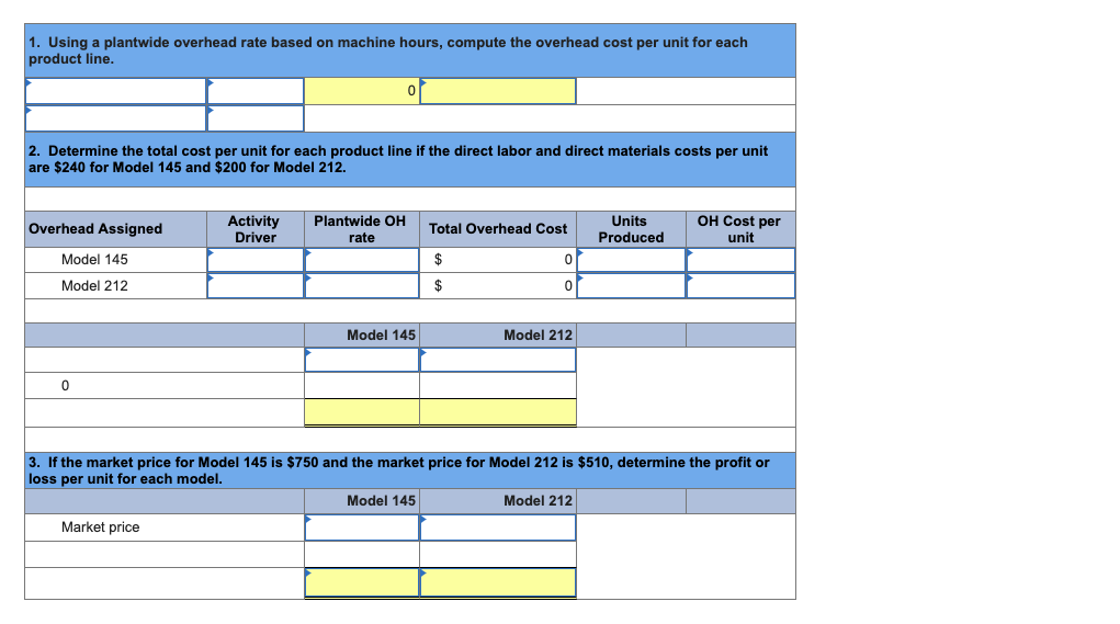 the overhead cost per unit for each product line. 2. Determine the