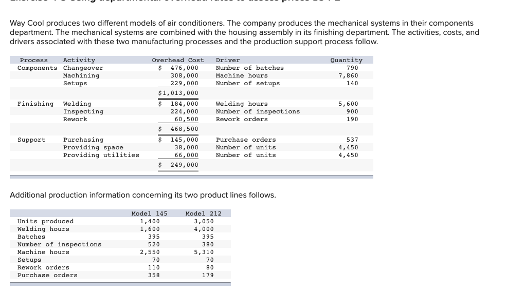 total cost per unit for each product line if the direct labor