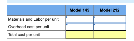 Overhead Cost Units Produced OH Cost per unit Model 145 Model 212