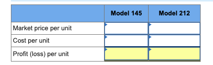 op Model 145 Model 212 3. If the market price for Model