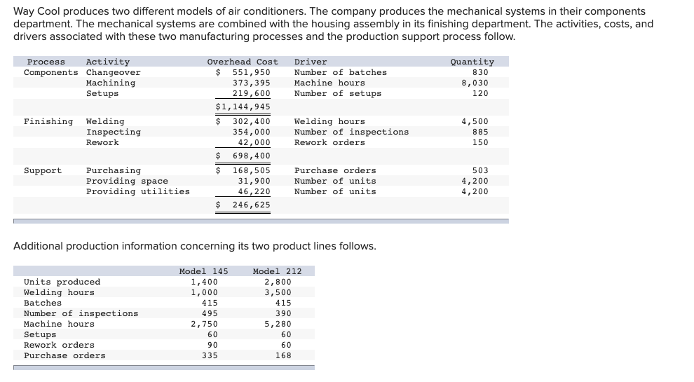 145 is $750 and the market price for Model 212 is $510,