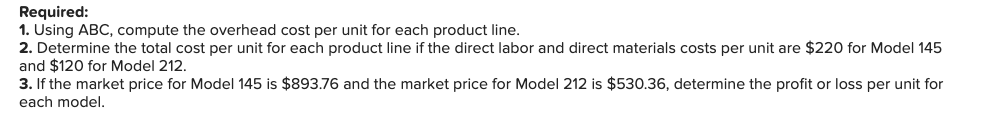 determine the profit or loss per unit for each model. Model 145