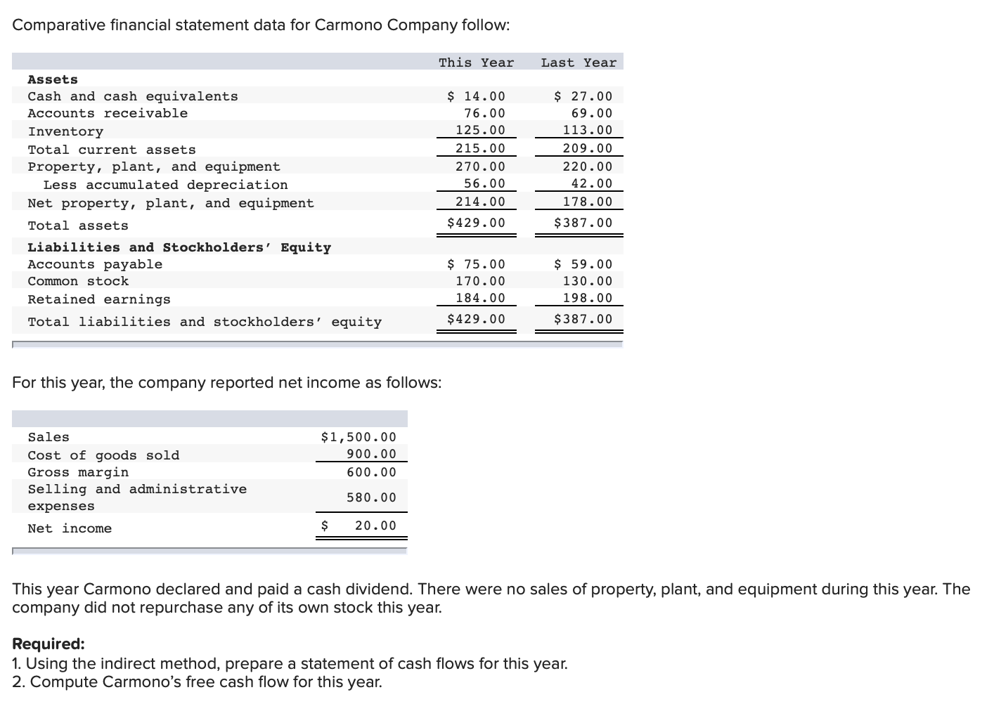 Comparative financial statement data for Carmono Company follow: This Year Last