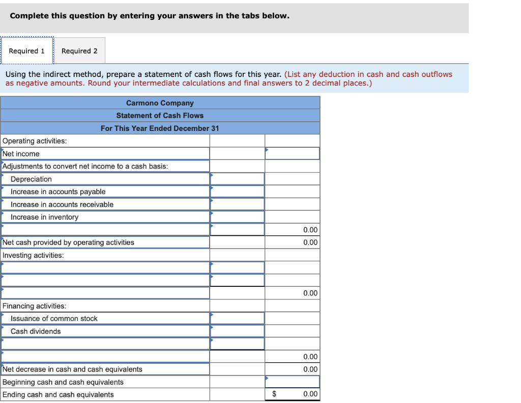 Year Assets Cash and cash equivalents Accounts receivable Inventory Total current assets