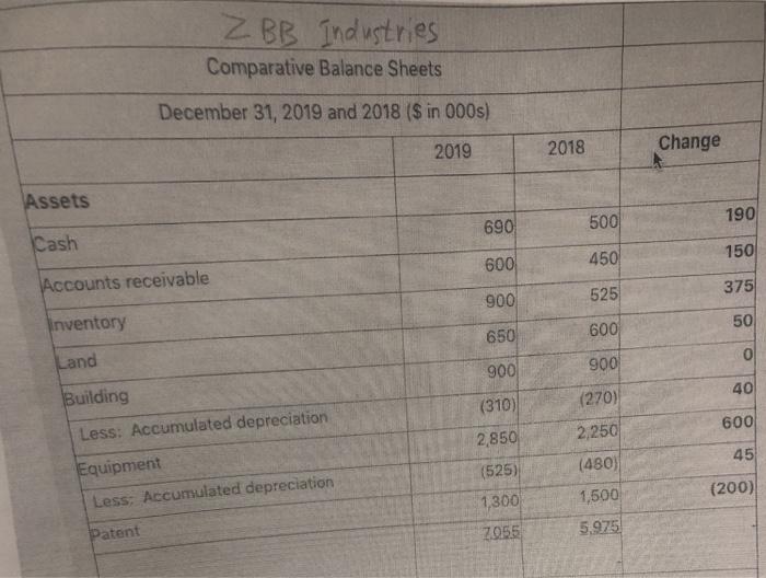  please explain how to get the depreciation and amortization for the