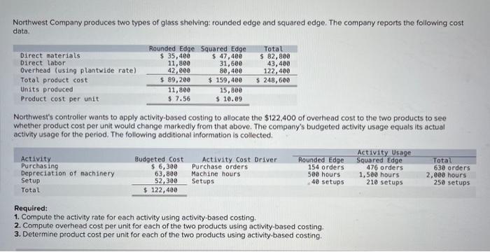  Please help me fill out the chart with the given information.