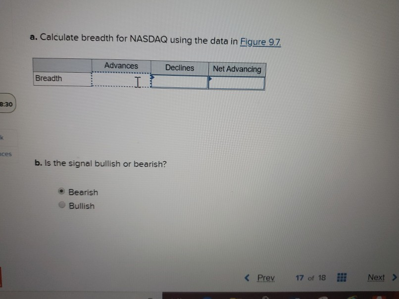 a. Calculate breadth for NASDAQ using the data in Figure 9.7.