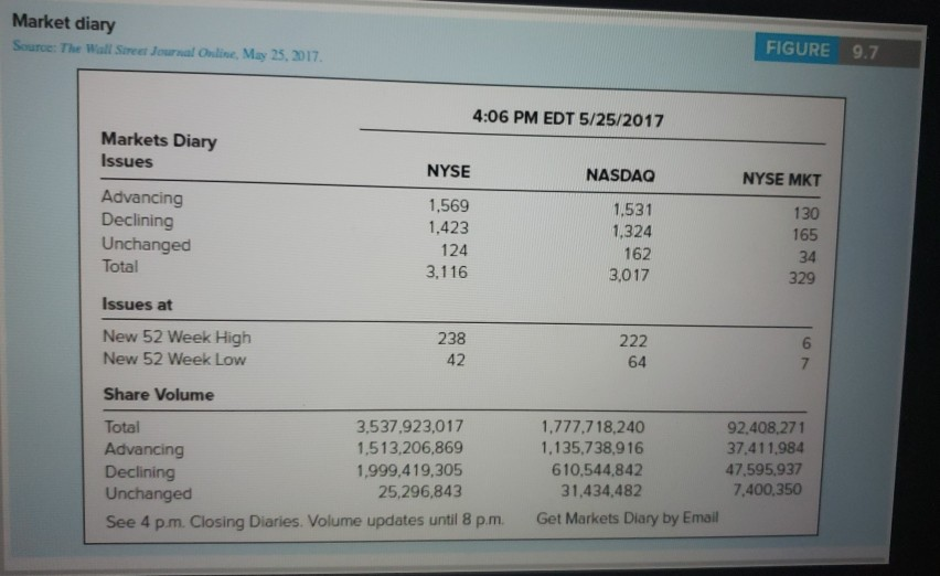 Declines Net Advancing Advances I. Breadth 3:30 ces b. Is the signal