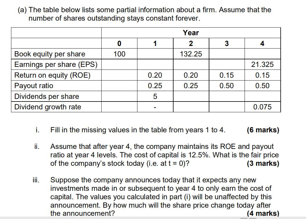  (a) The table below lists some partial information about a firm.