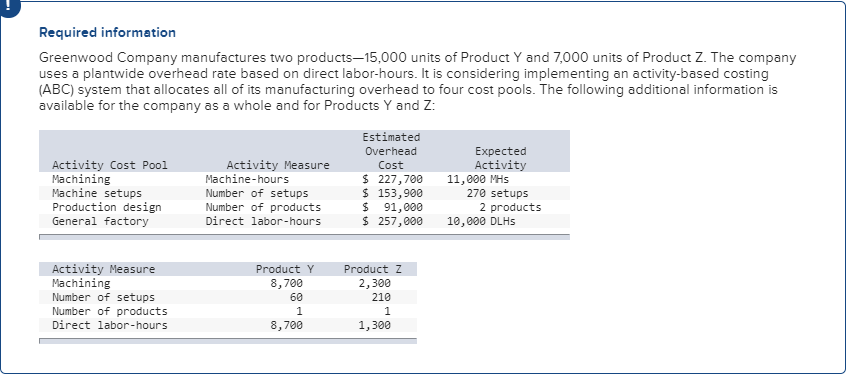  Using the ABC system, how much total manufacturing overhead cost would