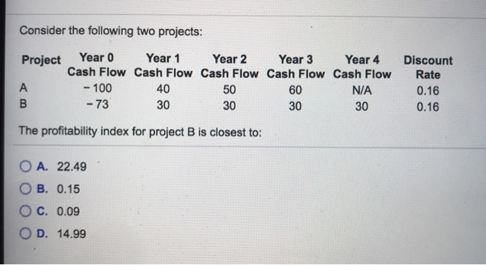  Consider the following two projects: Project Year 0 Year 1 Year
