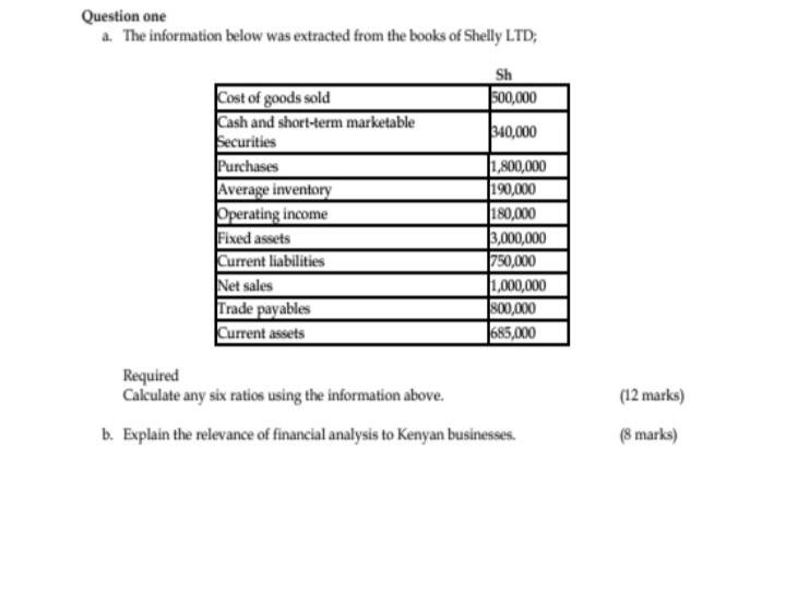 Question one a. The information below was extracted from the books