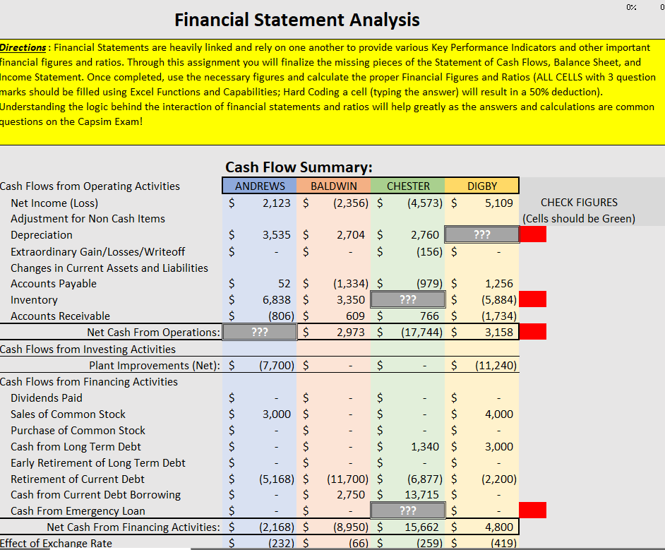 I need help with filling in the question mark cells. 0 Financial