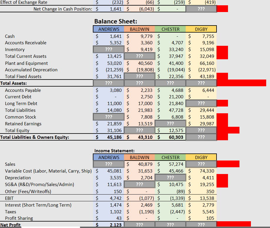 Statement Analysis Directions : Financial Statements are heavily linked and rely on