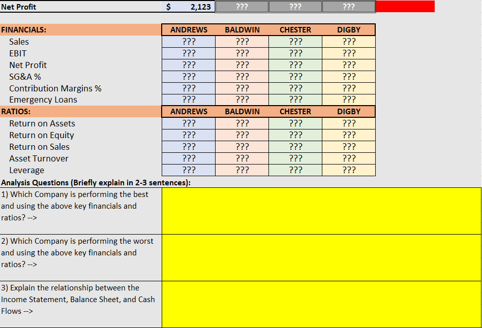 one another to provide various Key Performance Indicators and other important financial