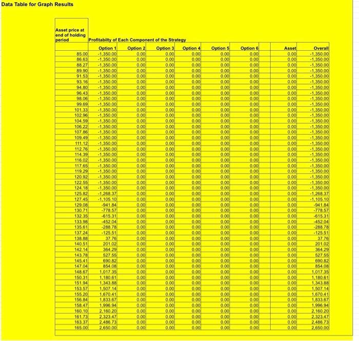 Asset price when transaction is initiated necessary only if buying or selling