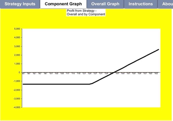 = sell) 100 23 Time to expiration when position closed 24 Risk-free