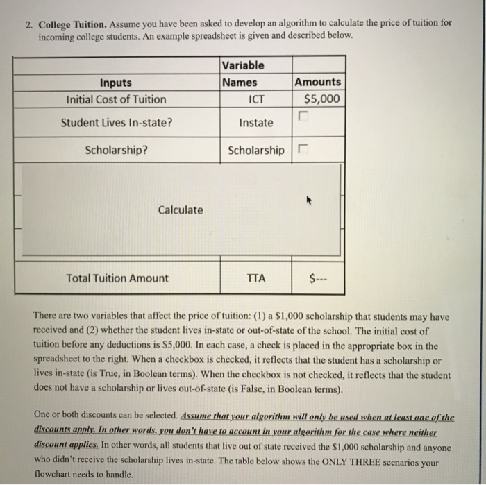  create a flowchart for the given information 2. College Tuition. Assume