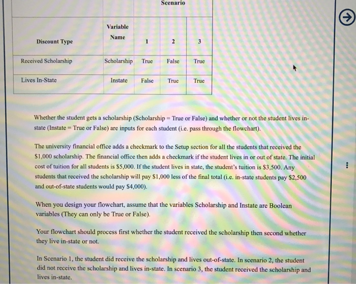 you have been asked to develop an algorithm to calculate the price