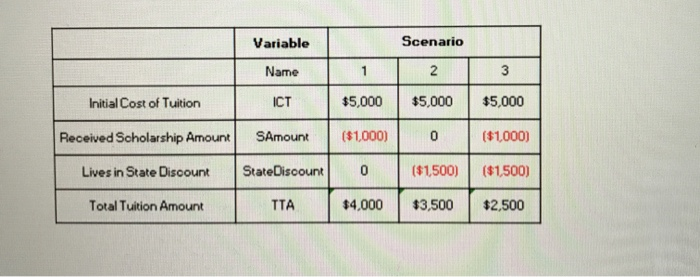 of tuition for incoming college students. An example spreadsheet is given and