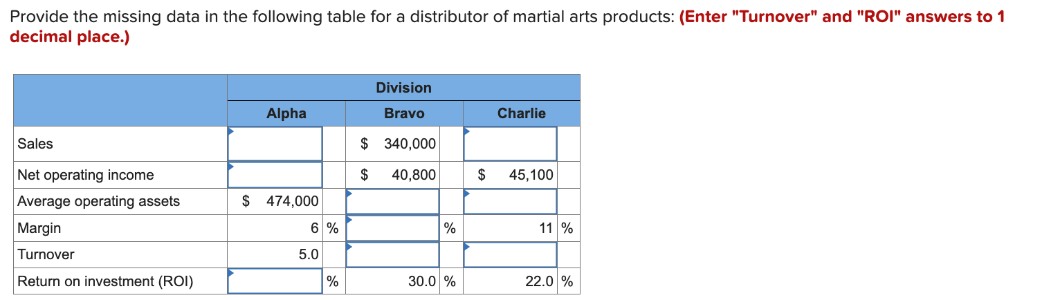  Provide the missing data in the following table for a distributor