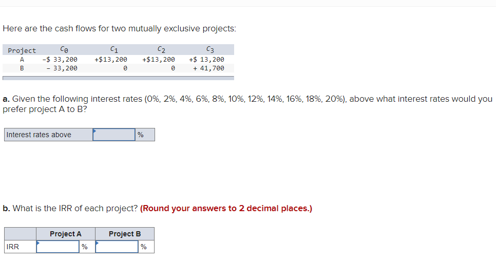 Here are the cash flows for two mutually exclusive projects: Project