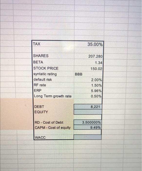 how do i find the equity value to continue with this discounted