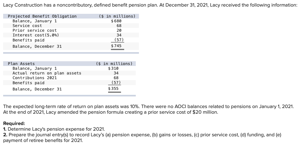 Lacy Construction has a noncontributory, defined benefit pension plan. At December
