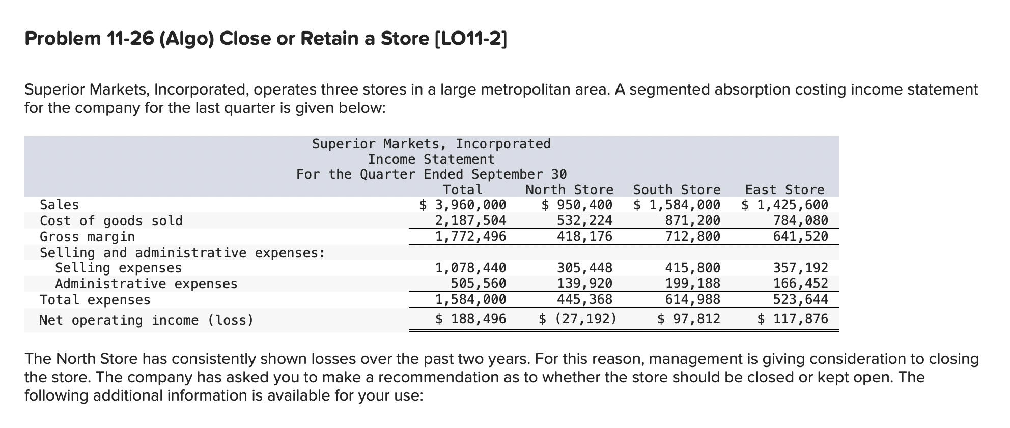  Problem 11-26 (Algo) Close or Retain a Store [LO11-2] Superior Markets,
