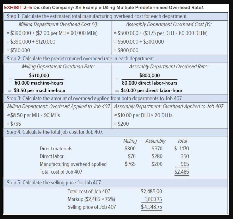  EXHIBIT 2-5 Dickson Company: An Example Using Multiple Predetermined Overhead Rates