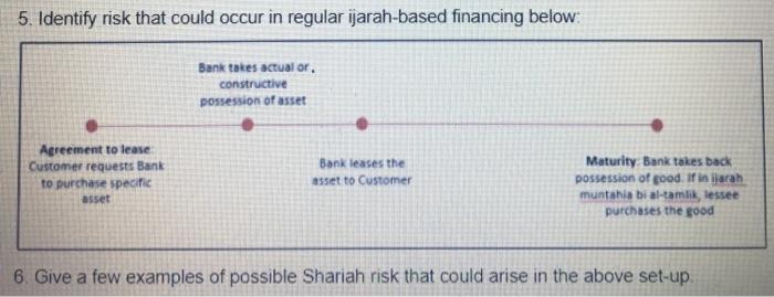  5. Identify risk that could occur in regular ijarah-based financing below: