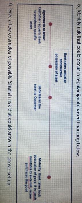 Bank takes actual or. constructive possession of asset Agreement to lease Customer