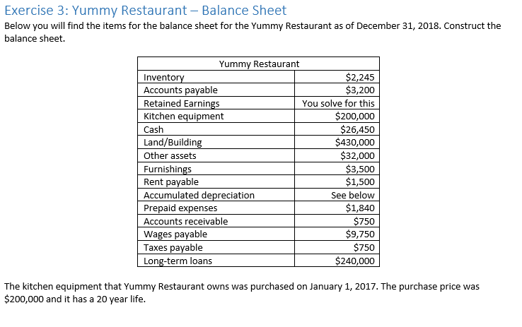 items for the income statement for Yummy Restaurant for the year ended