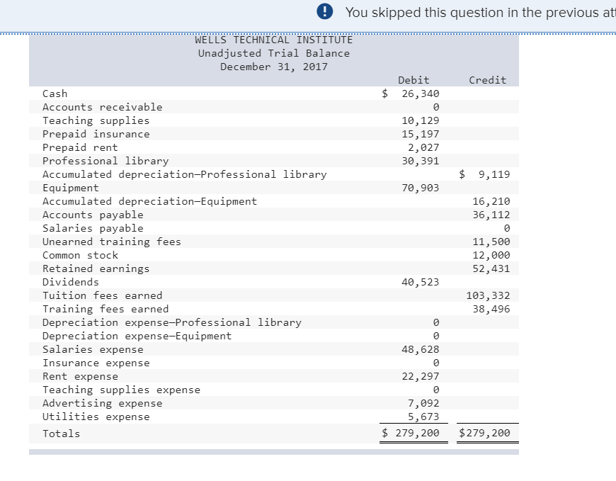 information applies to the questions displayed below.] Wells Technical Institute (WTI), a