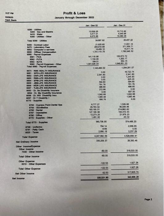 As of December 31, 2022 Use the attached set of client financial